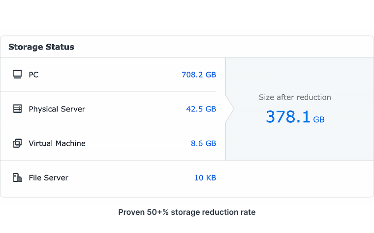 Maksimalkan Efisiensi Backup