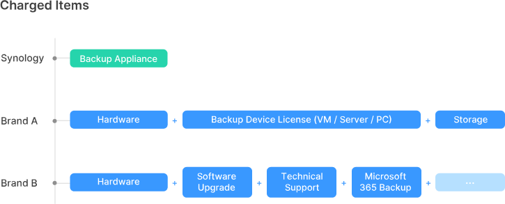 Simple solutions at a transparent price