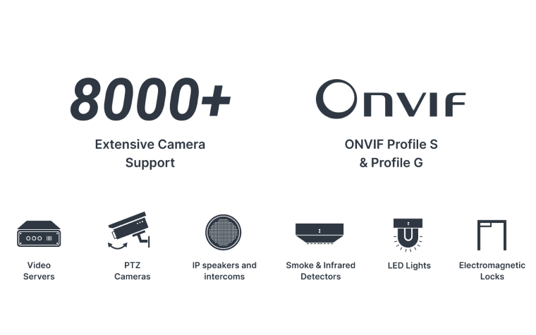 Synology 2024 onvif support