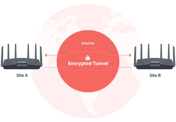 Hozzáférés fejlett VPN-kiszolgáló funkciókhoz