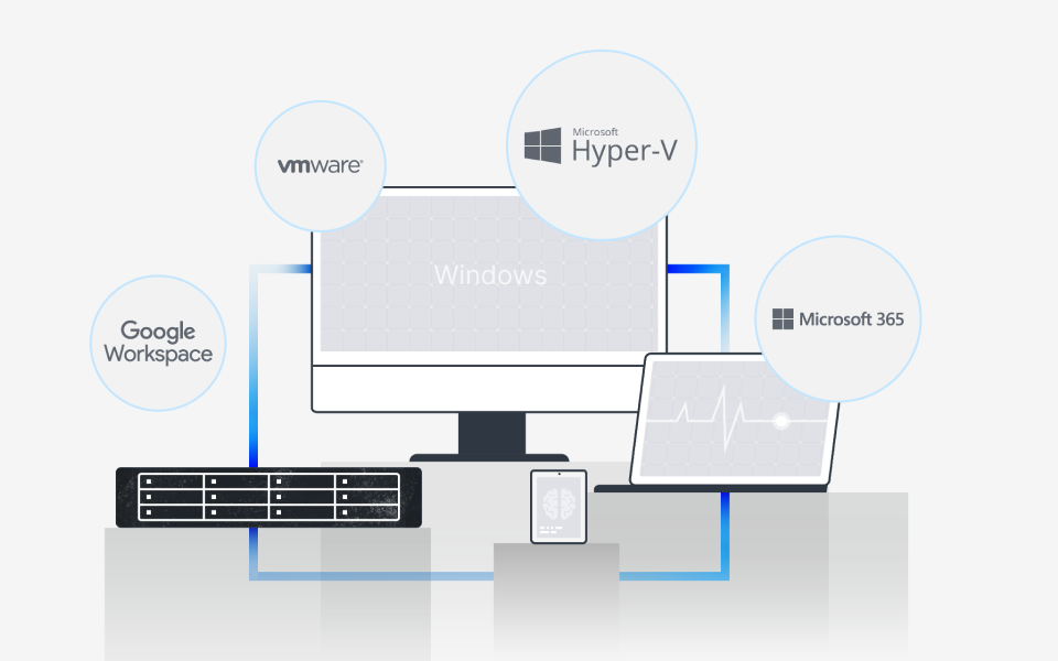 All-in-one backup for PCs, servers, VMs, and SaaS