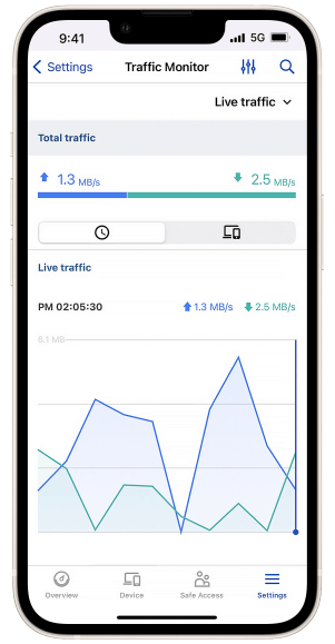 Synology Inc.