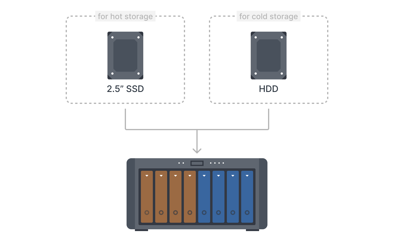 Upgrade your NAS with flash storage, 10GbE, and added memory