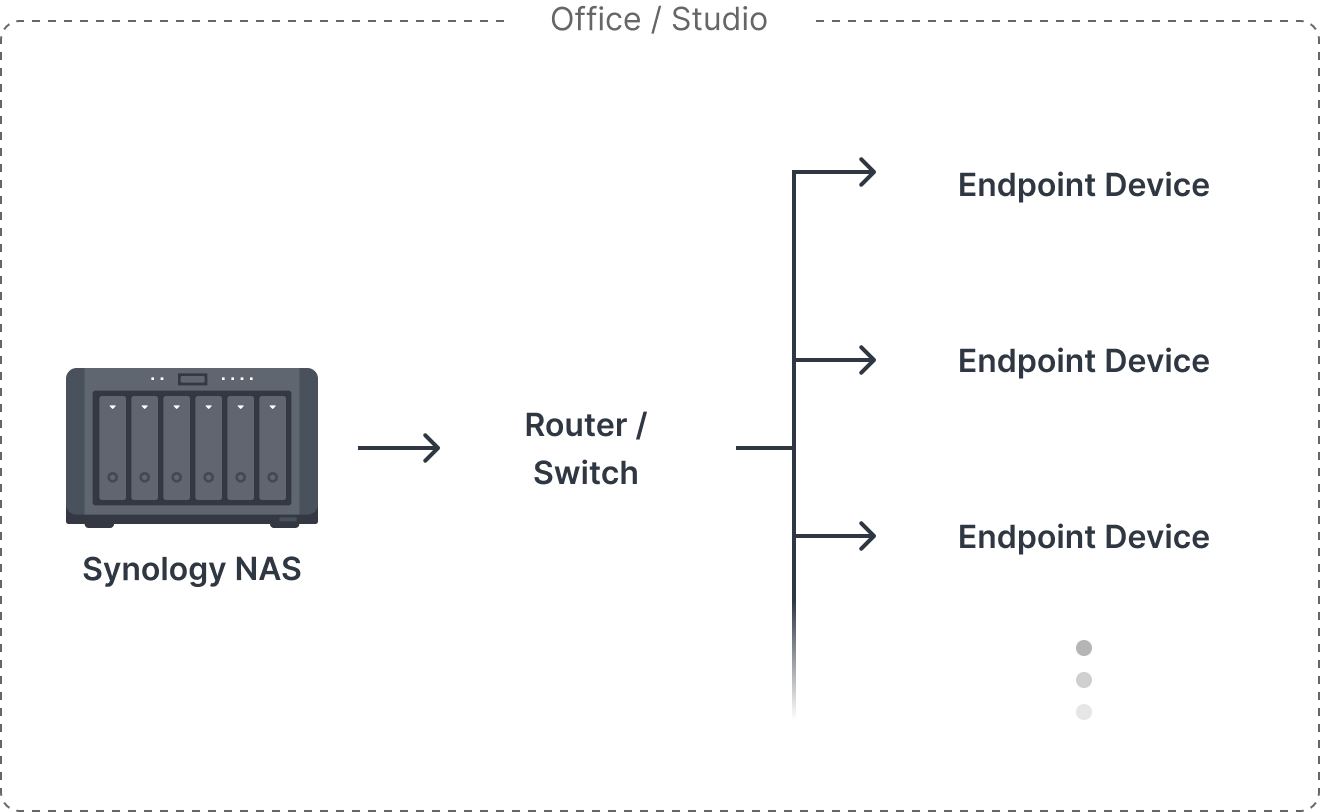Hybrid cloud file management A new way to manage data